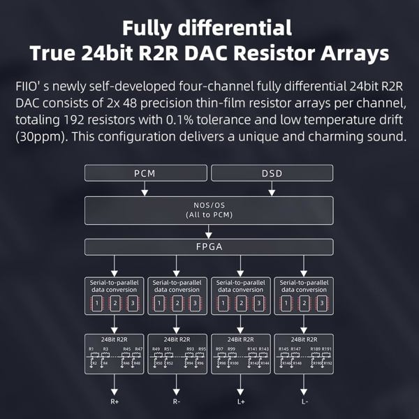 DAC გამაძლიერებელი FiiO K11 R2R (F3031K) Optical, Coaxial, RCA, Type-C, Desktop DAC And Headphone Amplifier Black