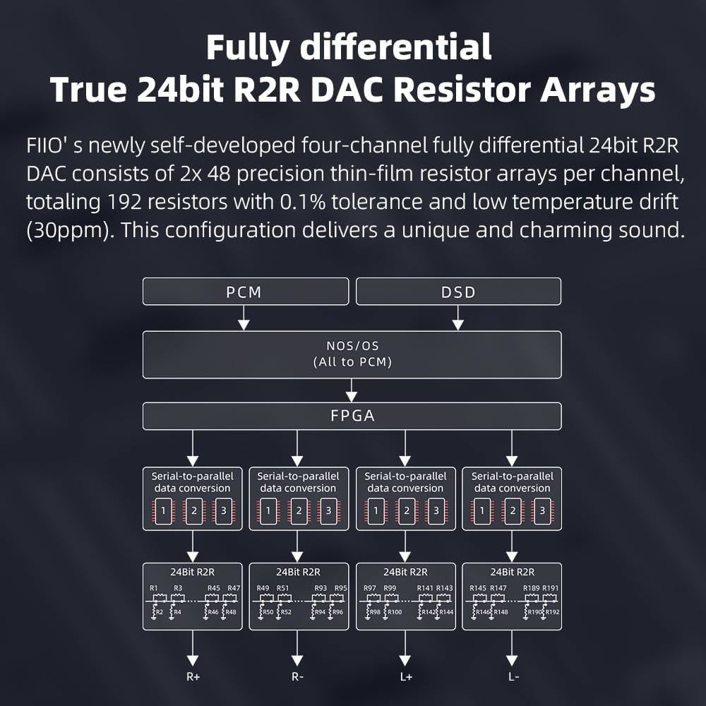 Desktop DAC And Headphone Amplifier FiiO K11 R2R (F3031K), Optical, Coaxial, RCA, Type-C, 6.35mm, 4.4mm, Black